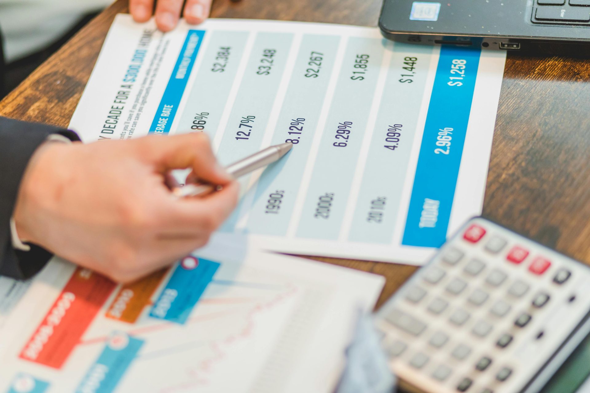 Nahaufnahme von Finanzdokumenten mit Diagrammen und einem Taschenrechner für Geschäftsanalysen.